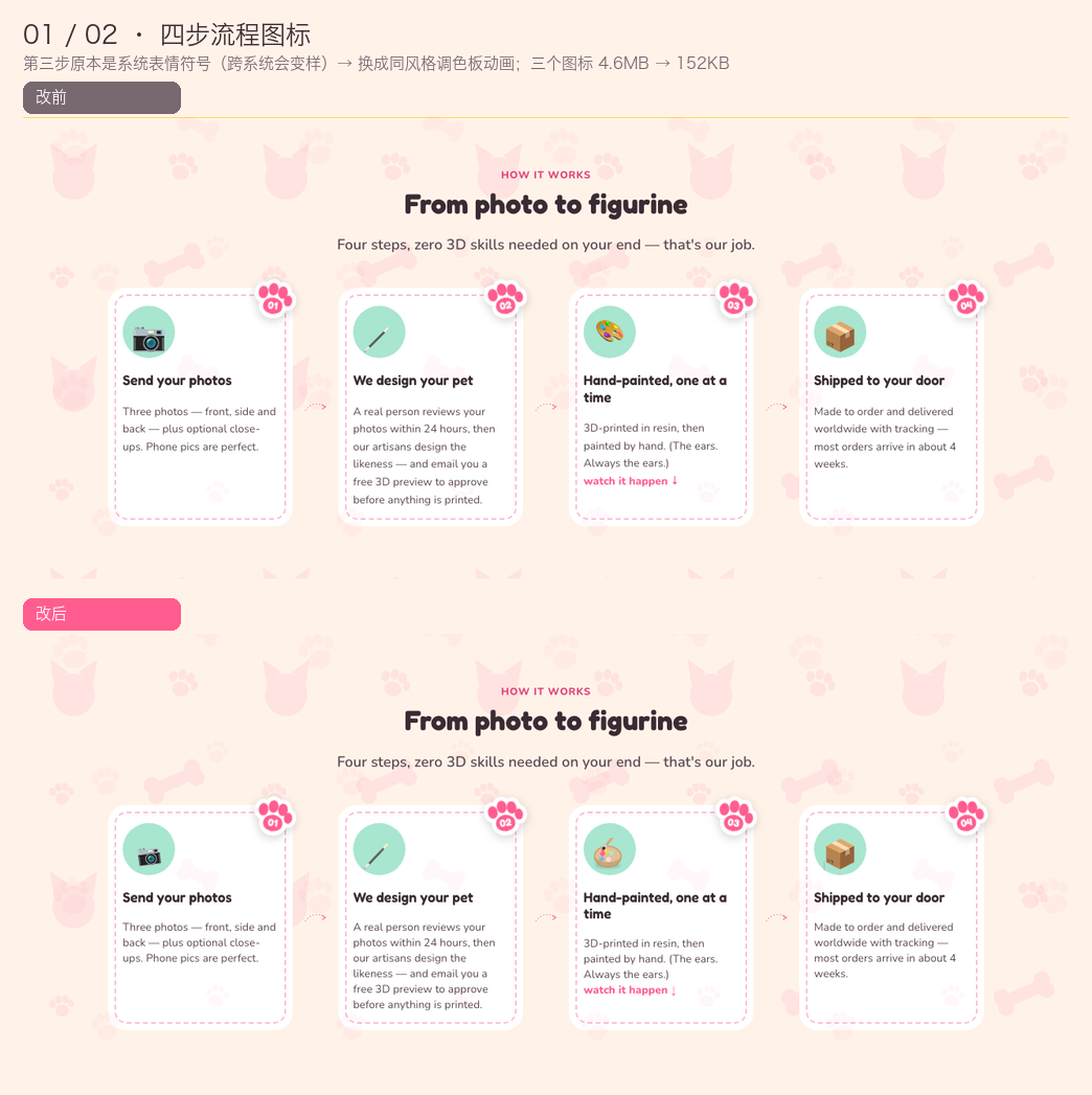 四步图标改前改后