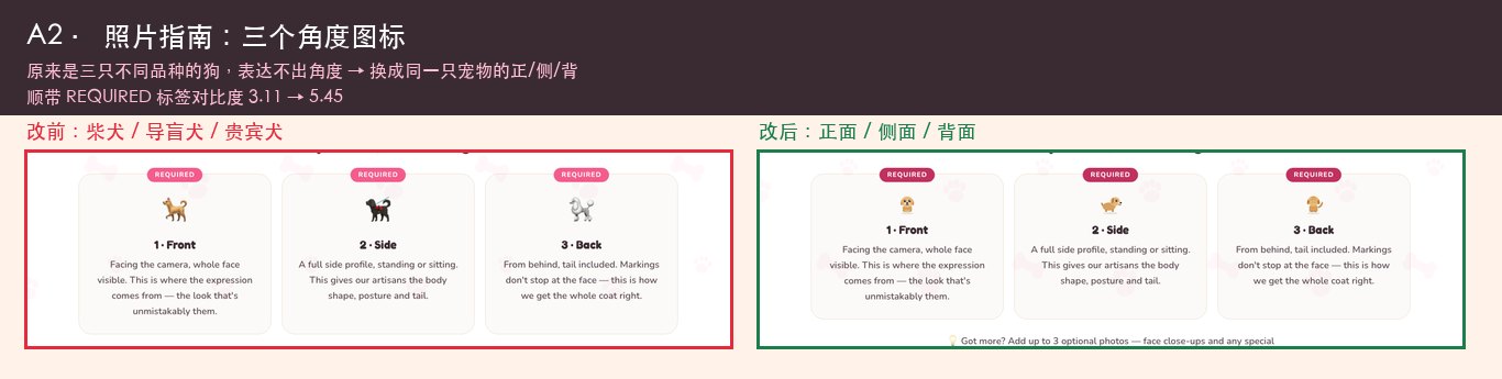 照片指南三个角度图标改前改后