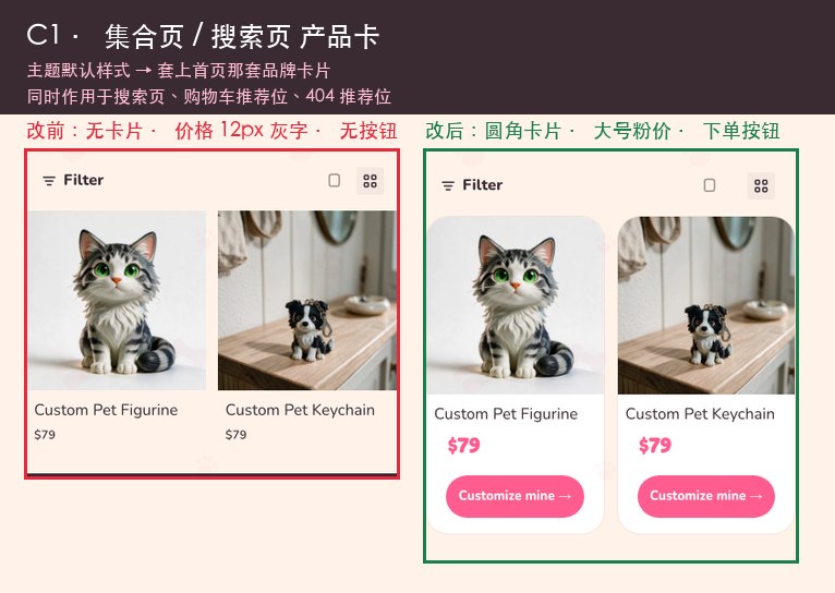 集合页产品卡改前改后